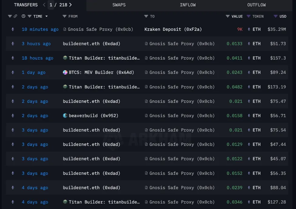 Çok imzalı cüzdan Kraken'e 35 milyon Dolar değerinde Ethereum yatırıyor