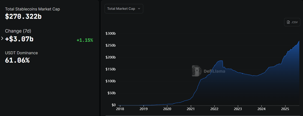 Stablecoin Piyasa Değeri