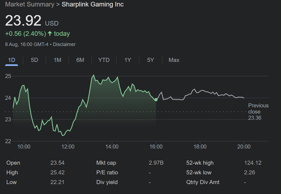 Sharplink Gaming (SBET) Hisse Senedi