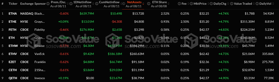Spot Ethereum ETF'leri