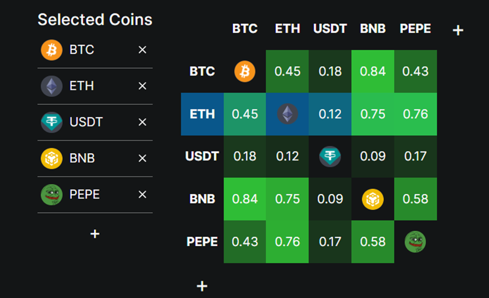 Ethereum Pepe Korelasyonu