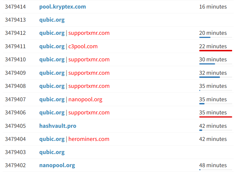 Qubic Havuzuna Karşı DDoS Saldırısı.