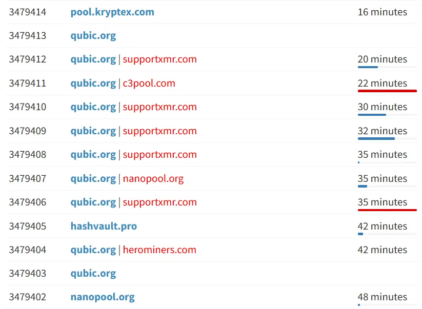 Qubic Havuzuna Karşı DDoS Saldırısı.