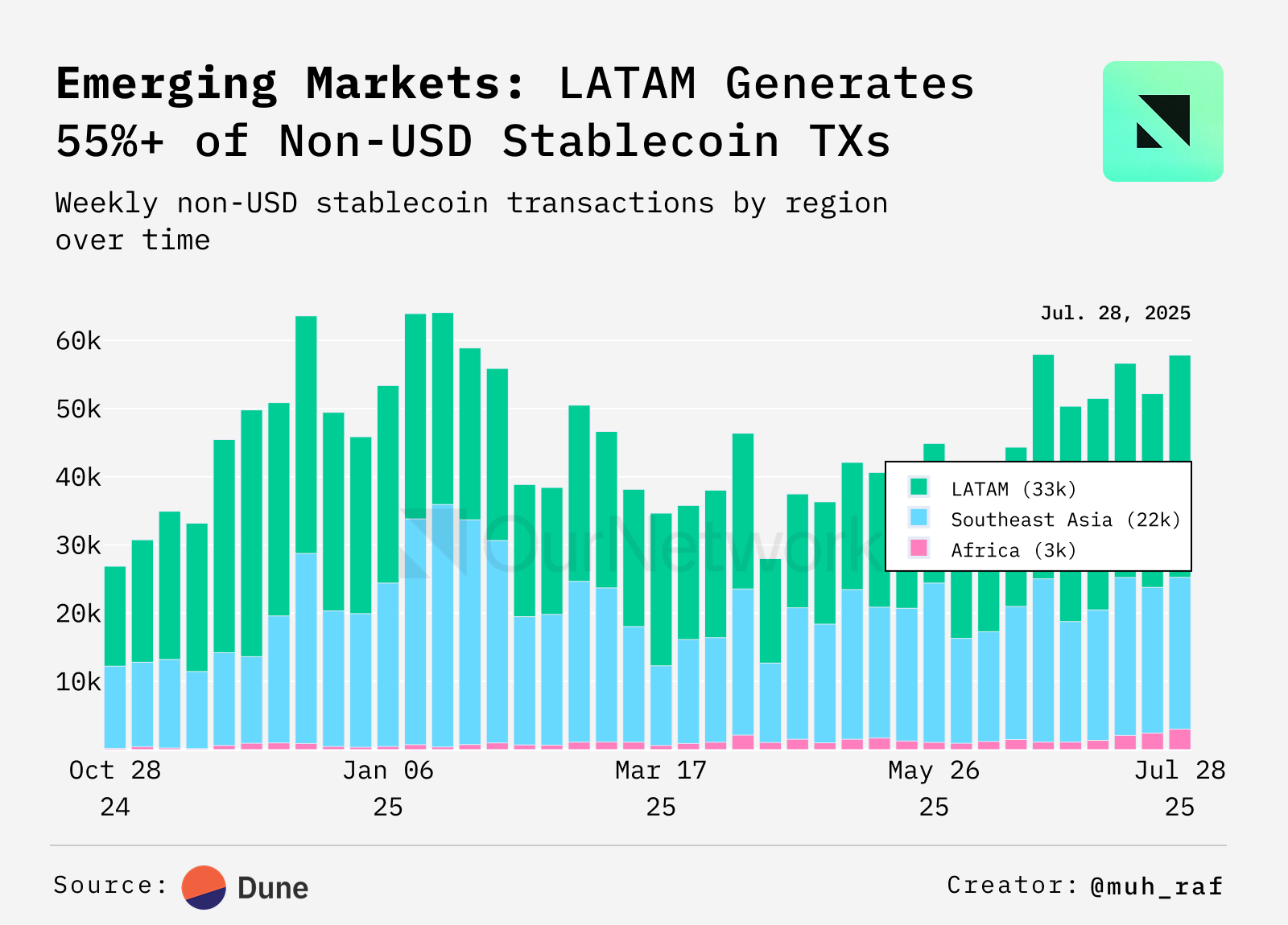 Gelişen Piyasalarda Dolar Dışı Stablecoin'ler