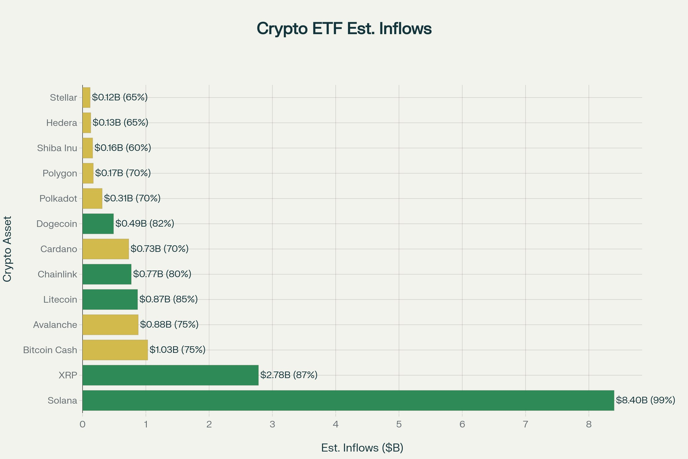 Solana ETF'lerinin Tahmini Girişleri.