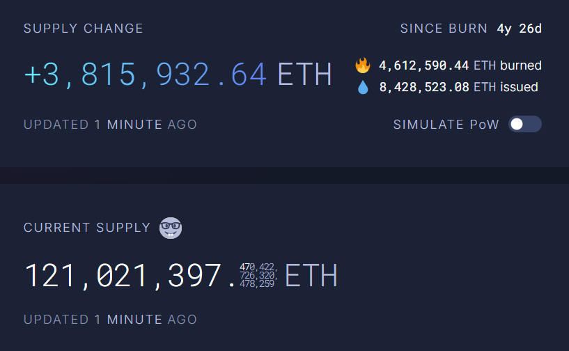 Ethereum'un Dolaşımdaki Arzı. 