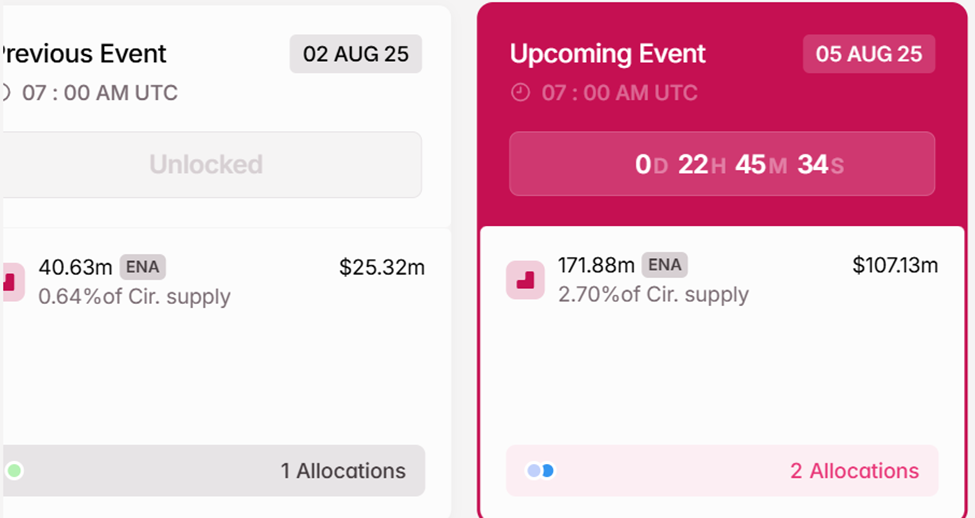 ENA Token Kilidi Açılıyor