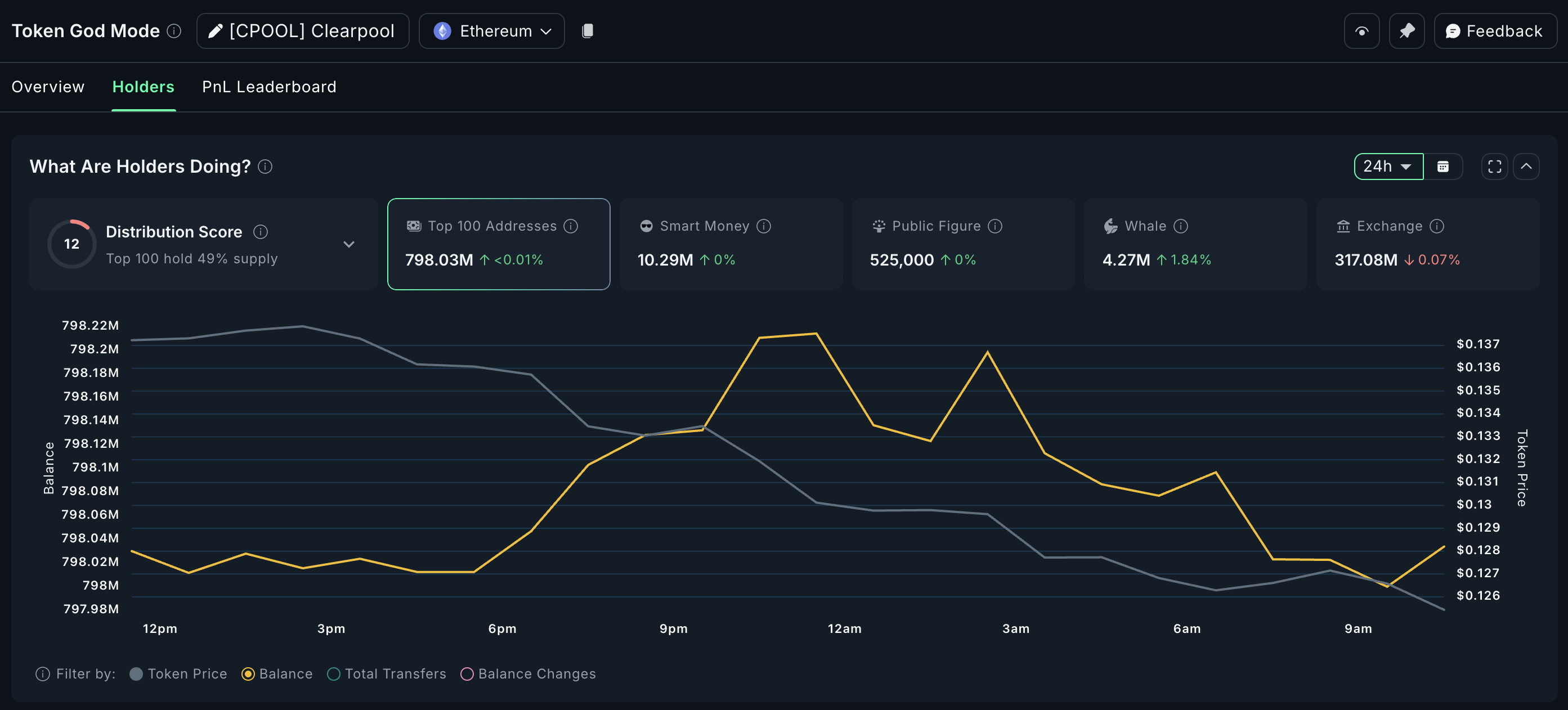 Kripto balinaları CPOOL alıyor