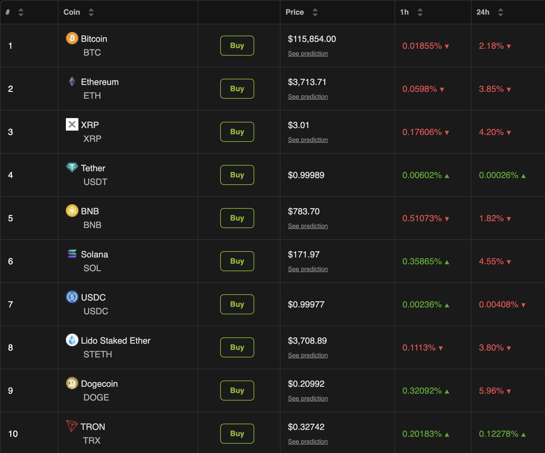 Kripto Para Piyasası Performansı