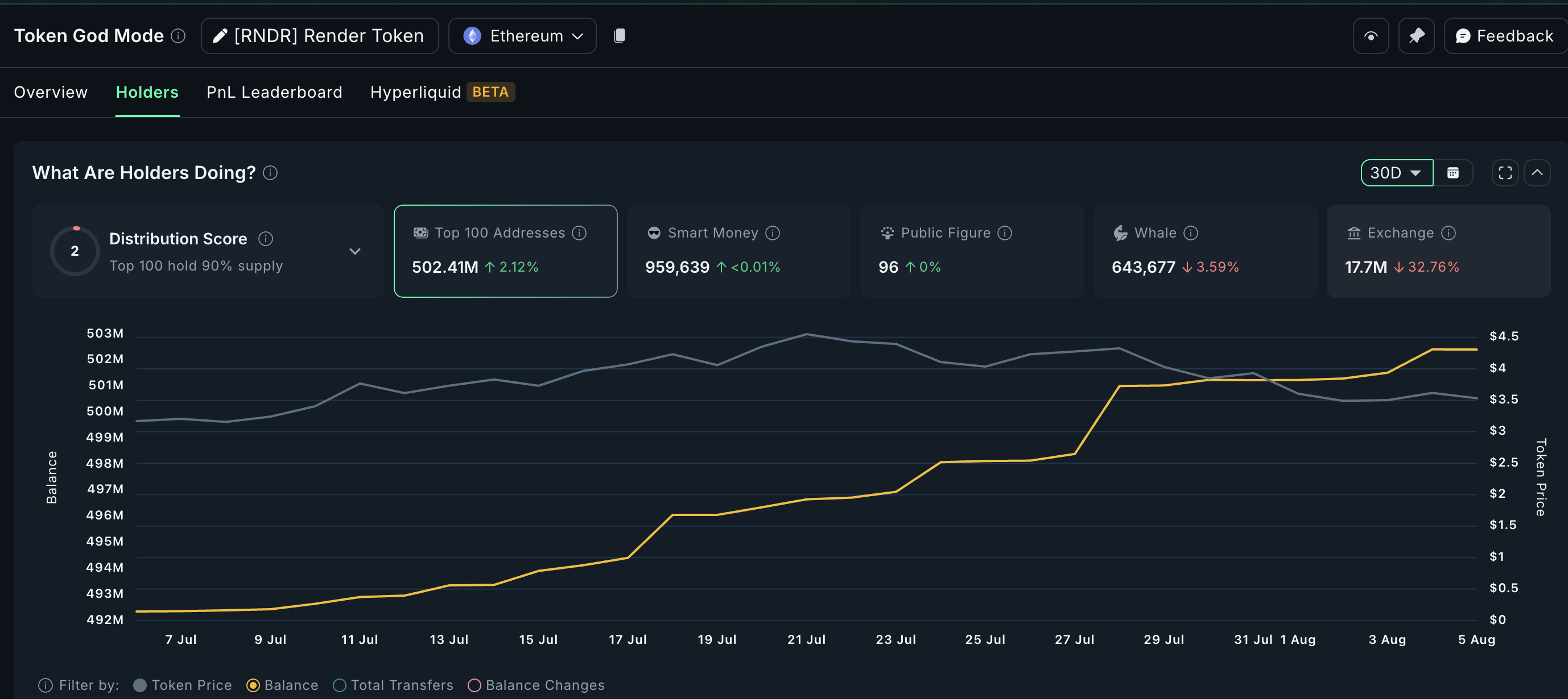 Kripto oyun token'ı RNDR