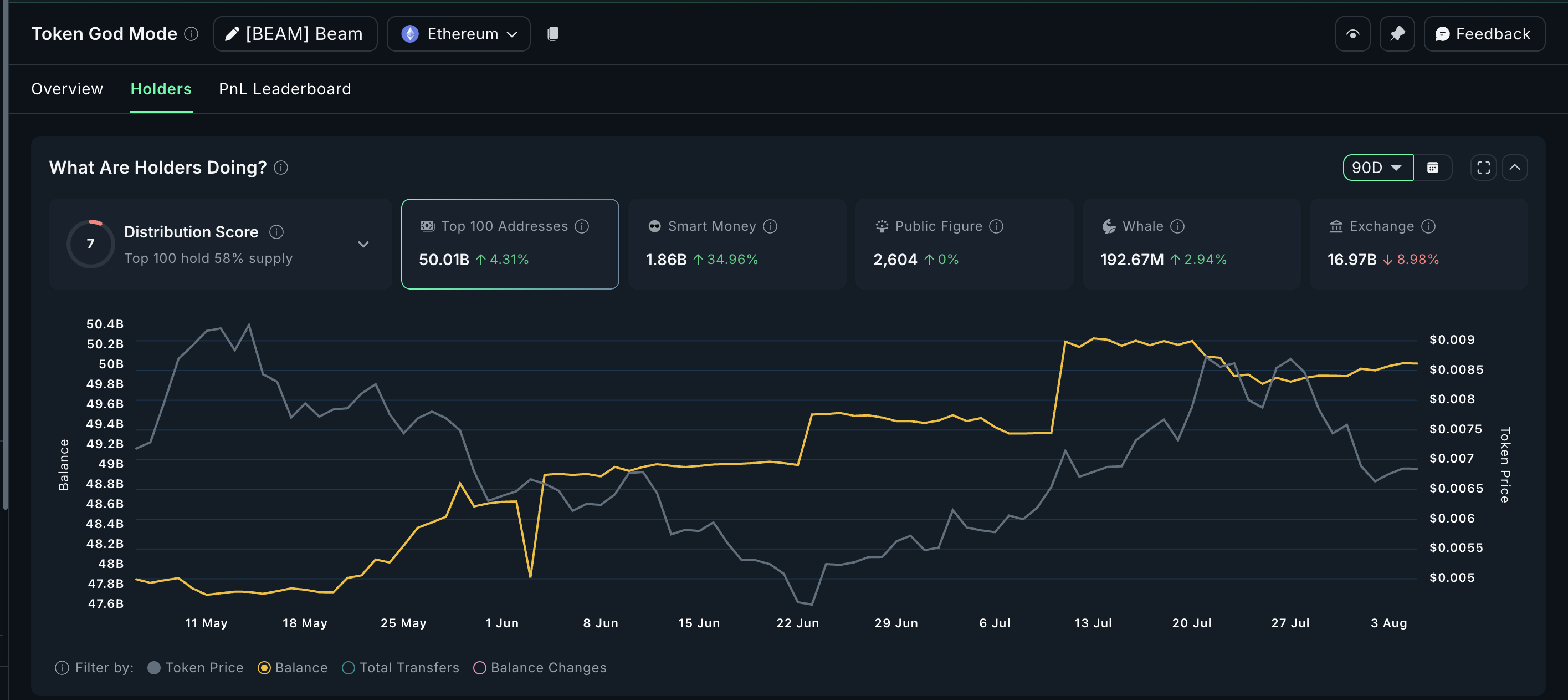 BEAM kripto para borsası çıkışları görüyor
