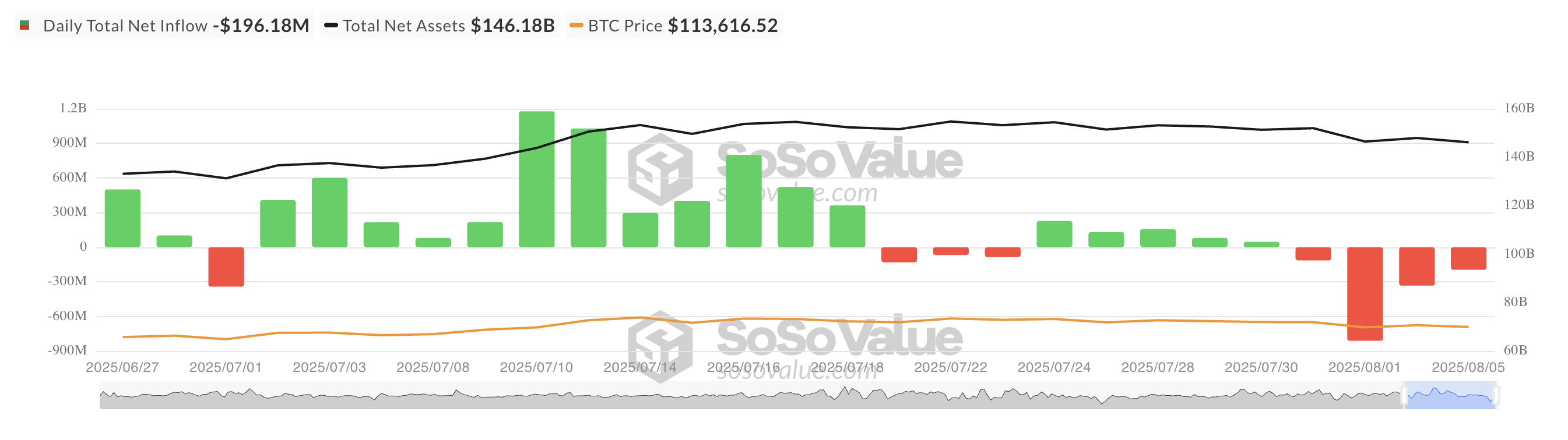 Toplam Bitcoin Spot ETF Net Girişi