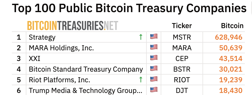 Strategy ve Trump Bitcoin Varlıkları