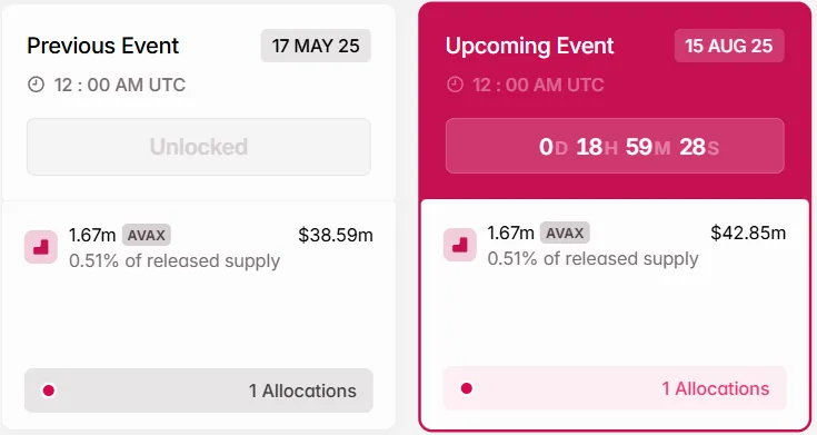Avalanche Token Unlock.
