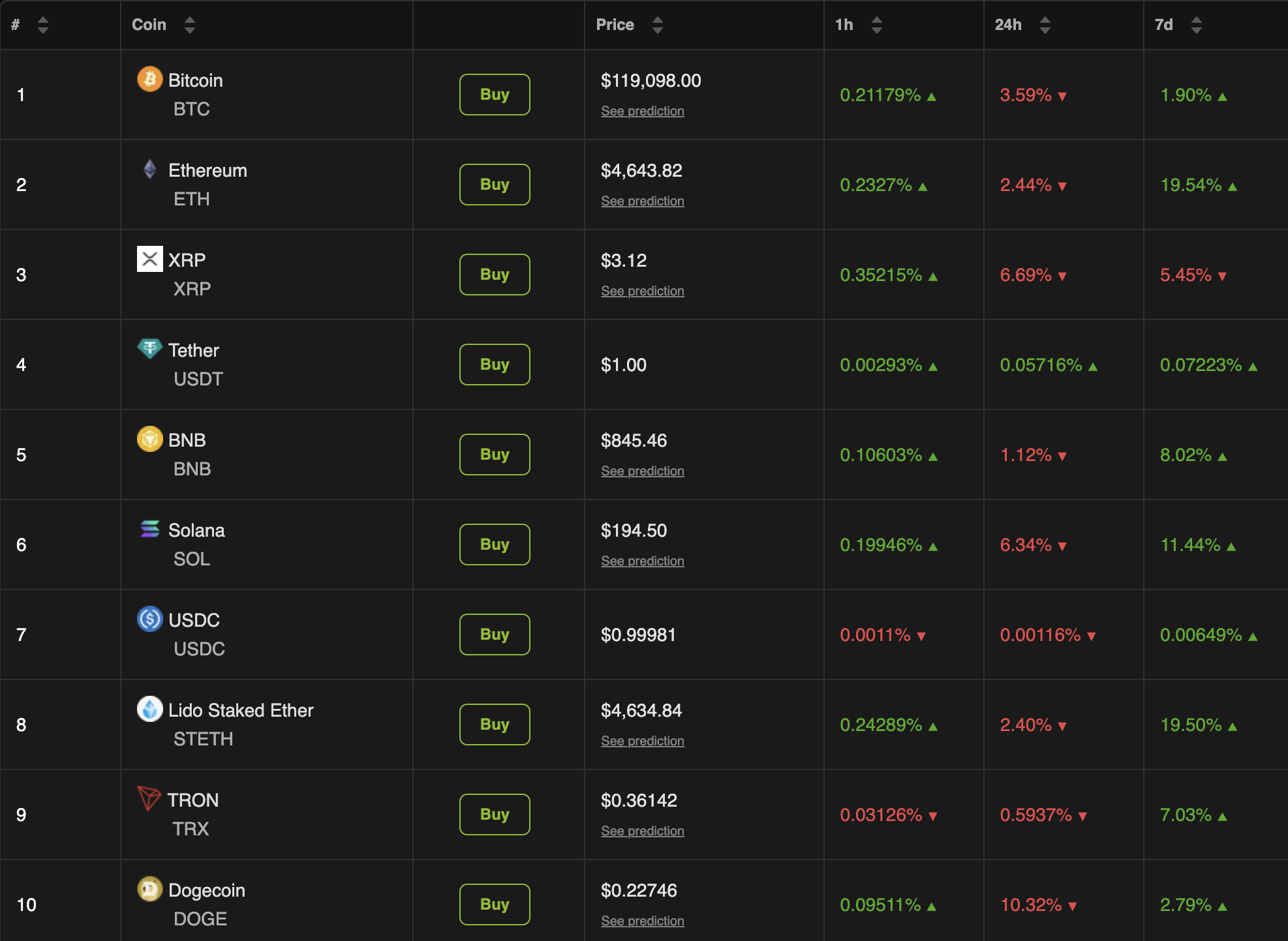 Kripto Piyasa Performansı