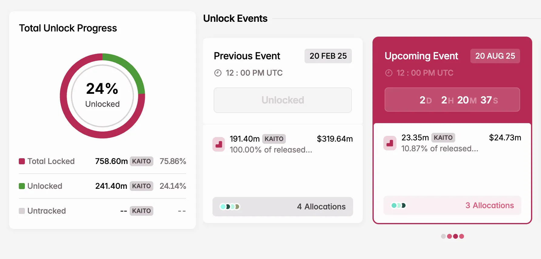 KAITO Token Unlock in August