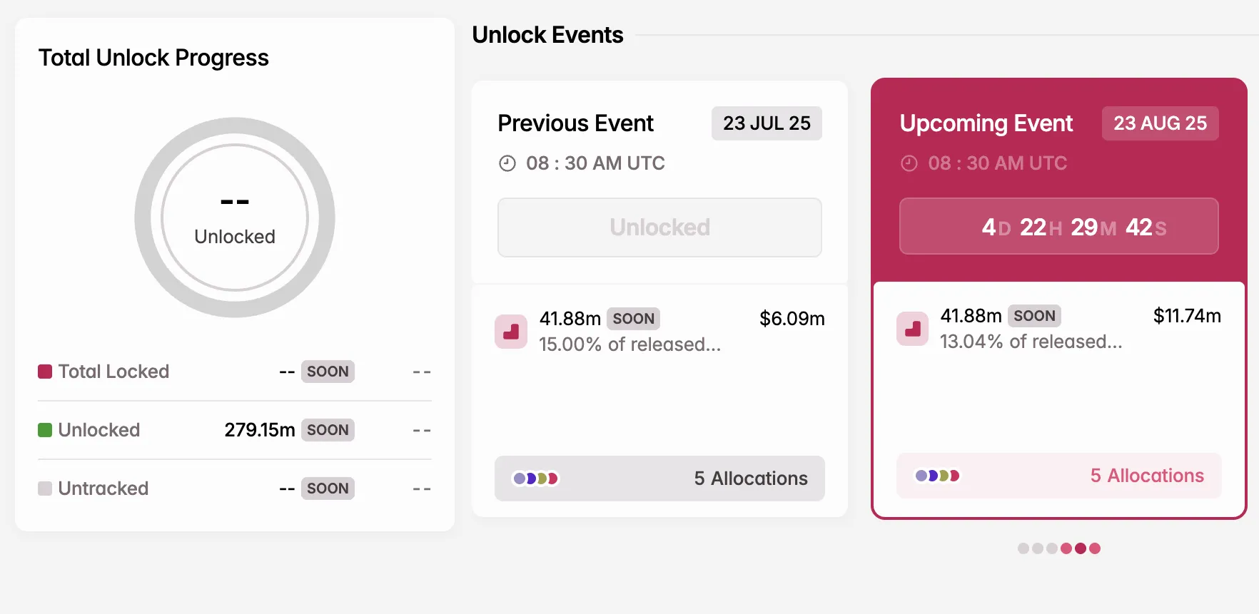 SOON Token Unlock in August