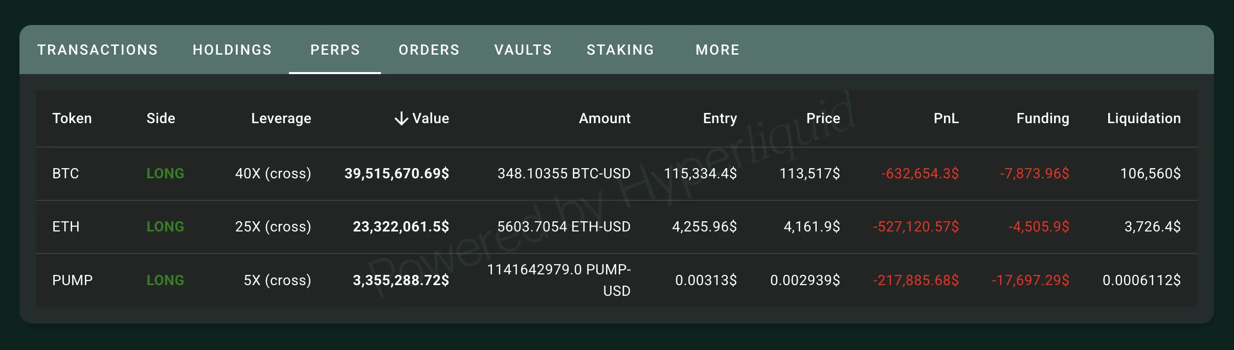 Hyperliquid Trader’ın Uzun Pozisyonları Zararda