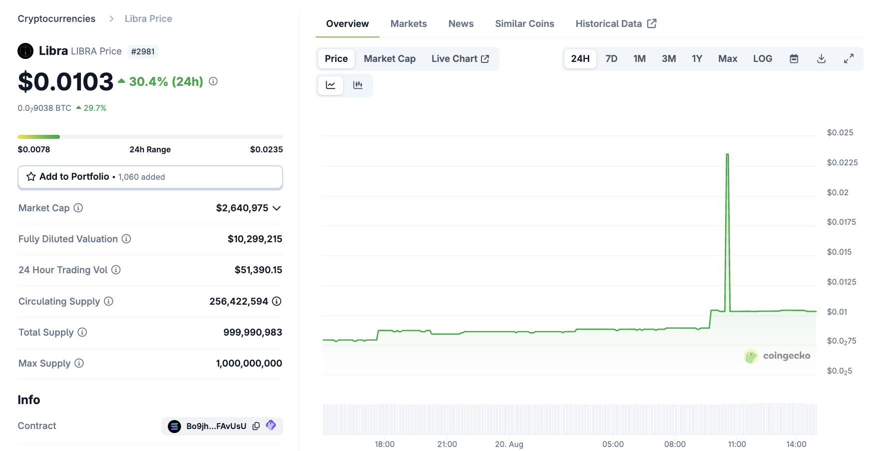 LIBRA Fiyat Performansı