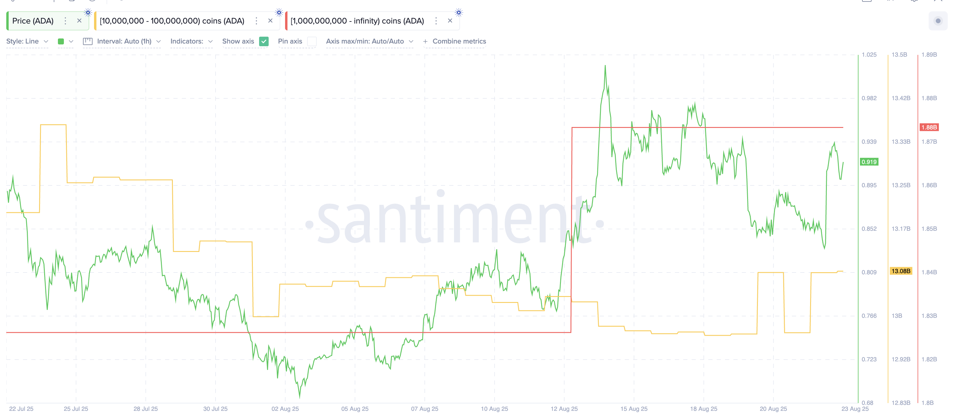 Cardano as one of the Coins Crypto Whales are Buying