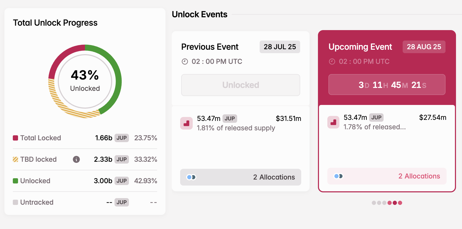 Ağustos'ta JUP Token Kilit Açılışı