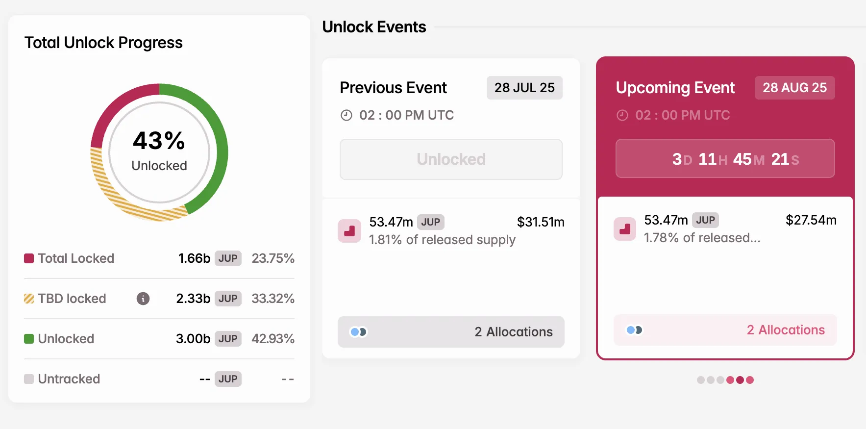 Ağustos'ta JUP Token Kilit Açılışı