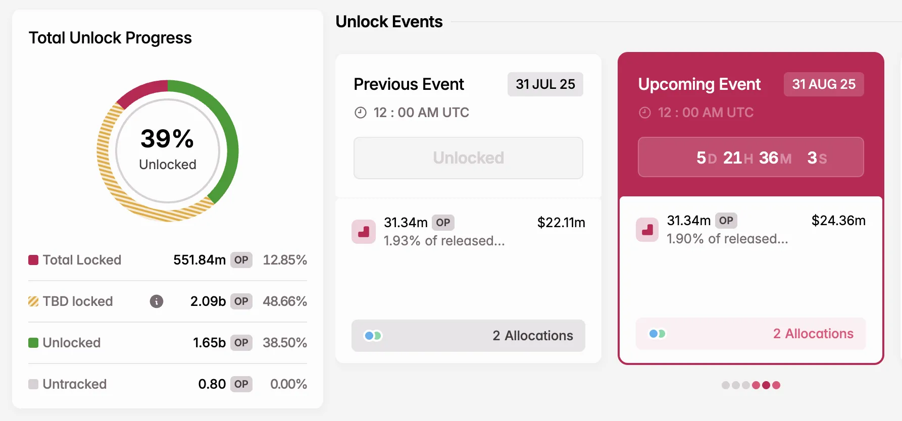 Ağustos'ta OP Token Kilit Açılışı
