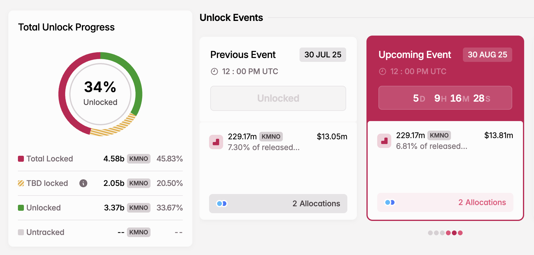 Ağustos'ta KMNO Token Kilit Açılışı