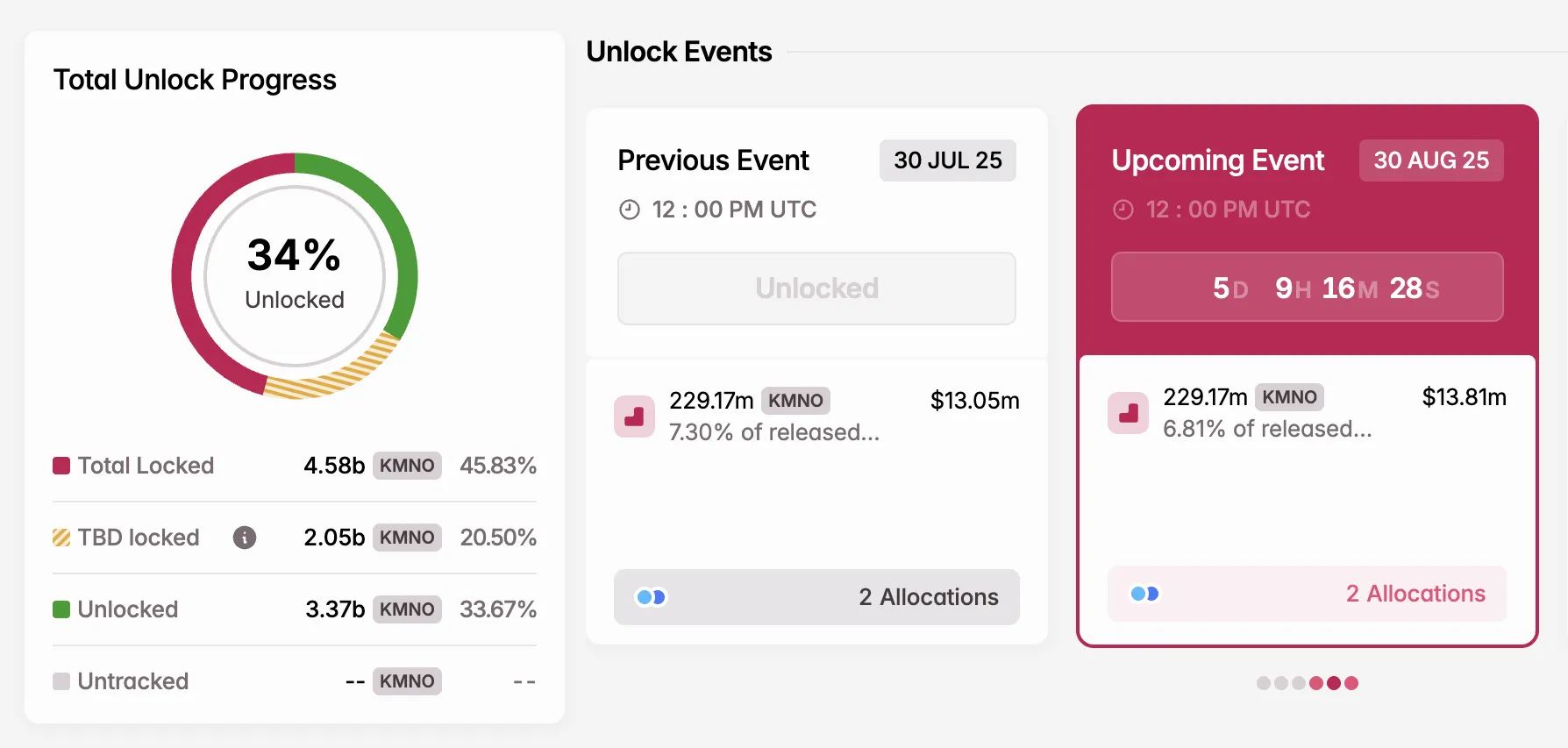 Ağustos'ta KMNO Token Kilit Açılışı