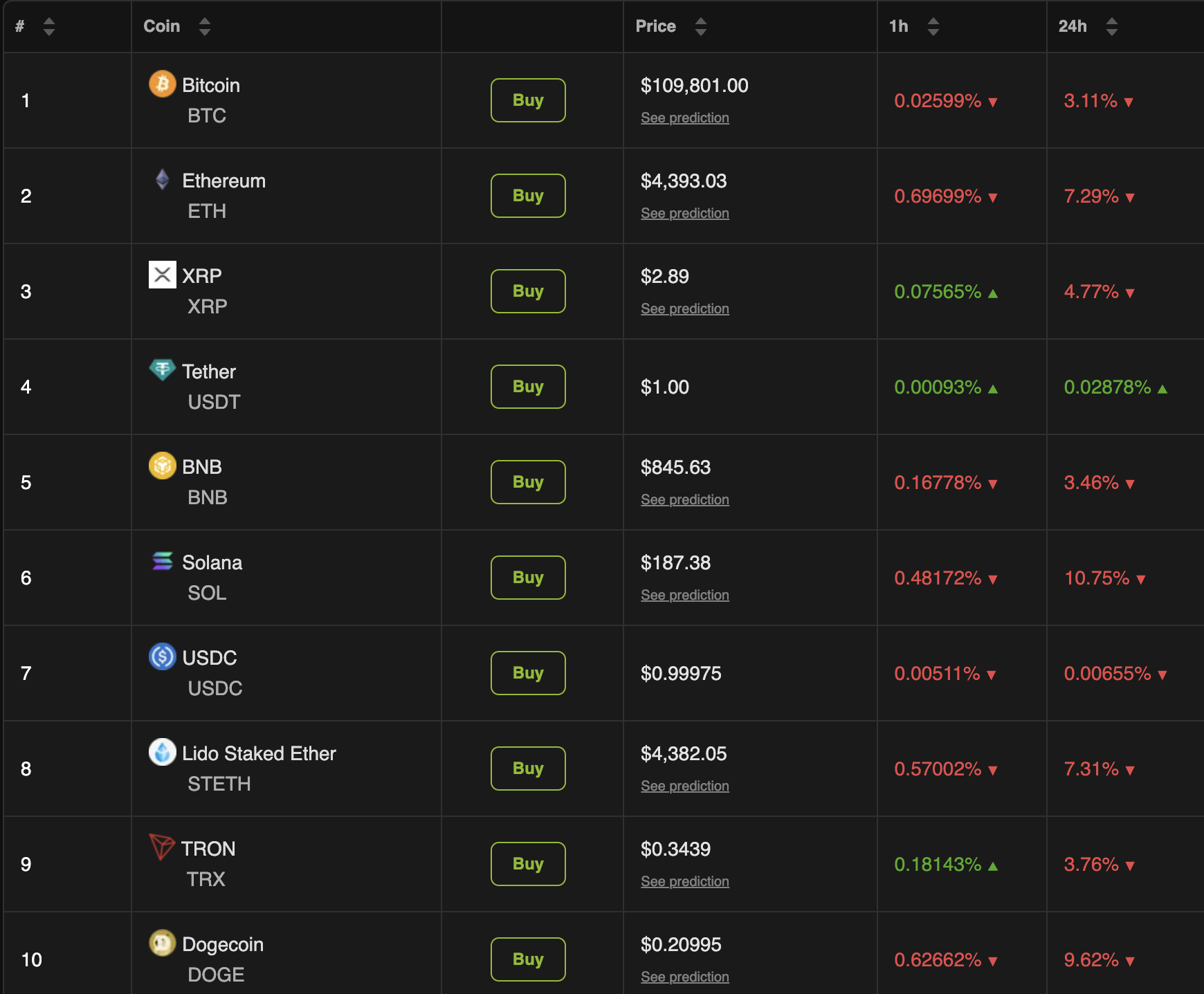 Kripto Piyasa Performansı