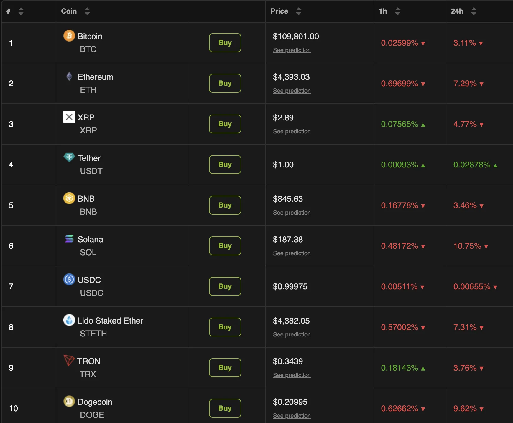 Kripto Piyasa Performansı