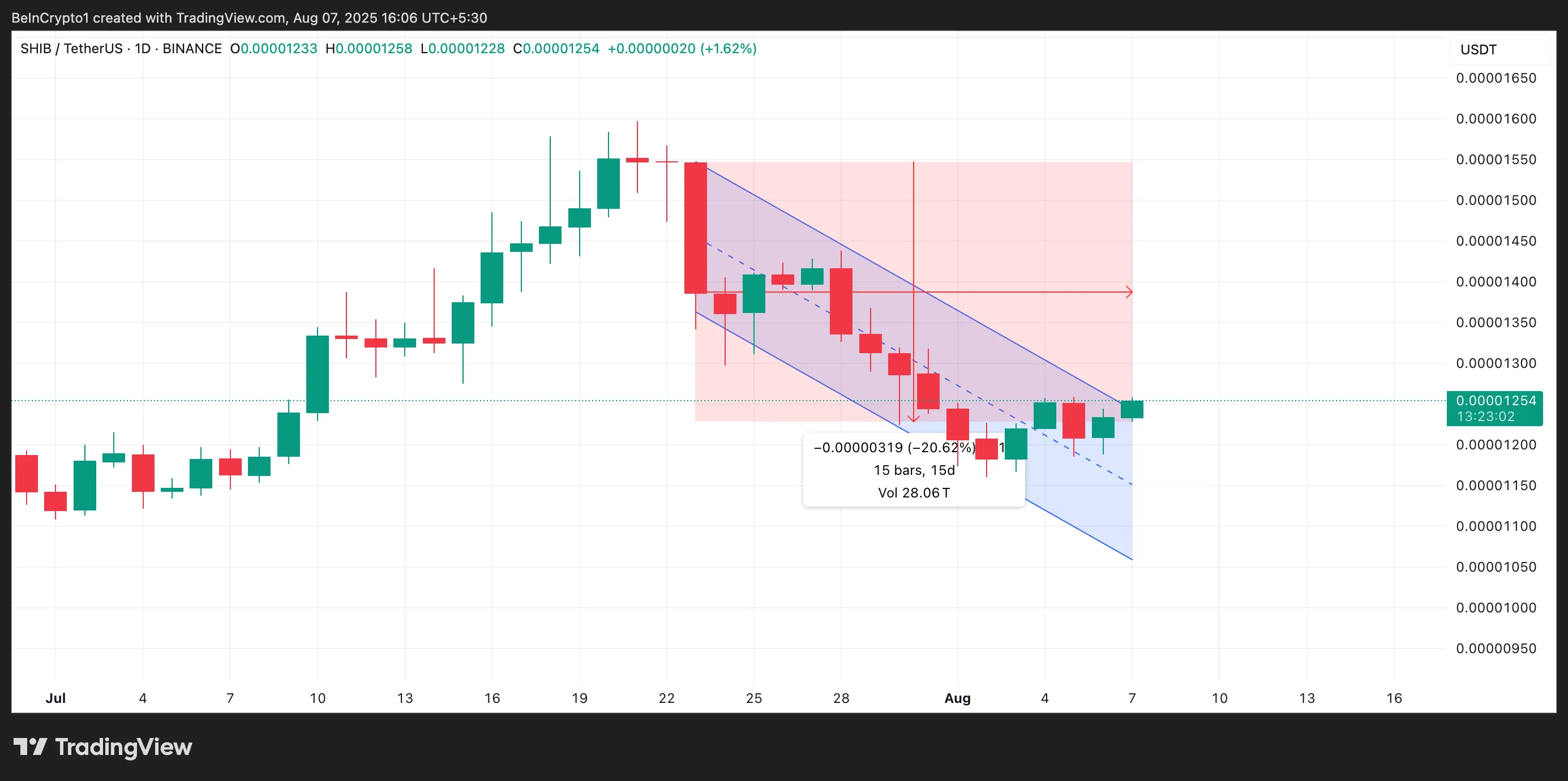 SHIB Descending Parallel Channel.