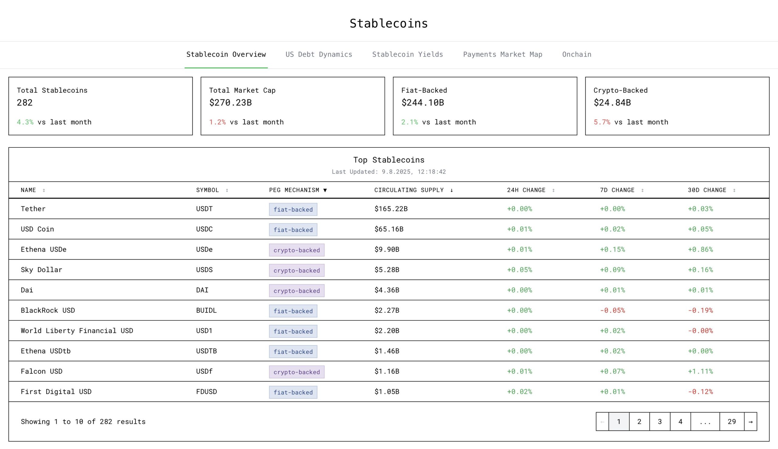 Stablecoin piyasa değeri. Kaynak: Tobias
