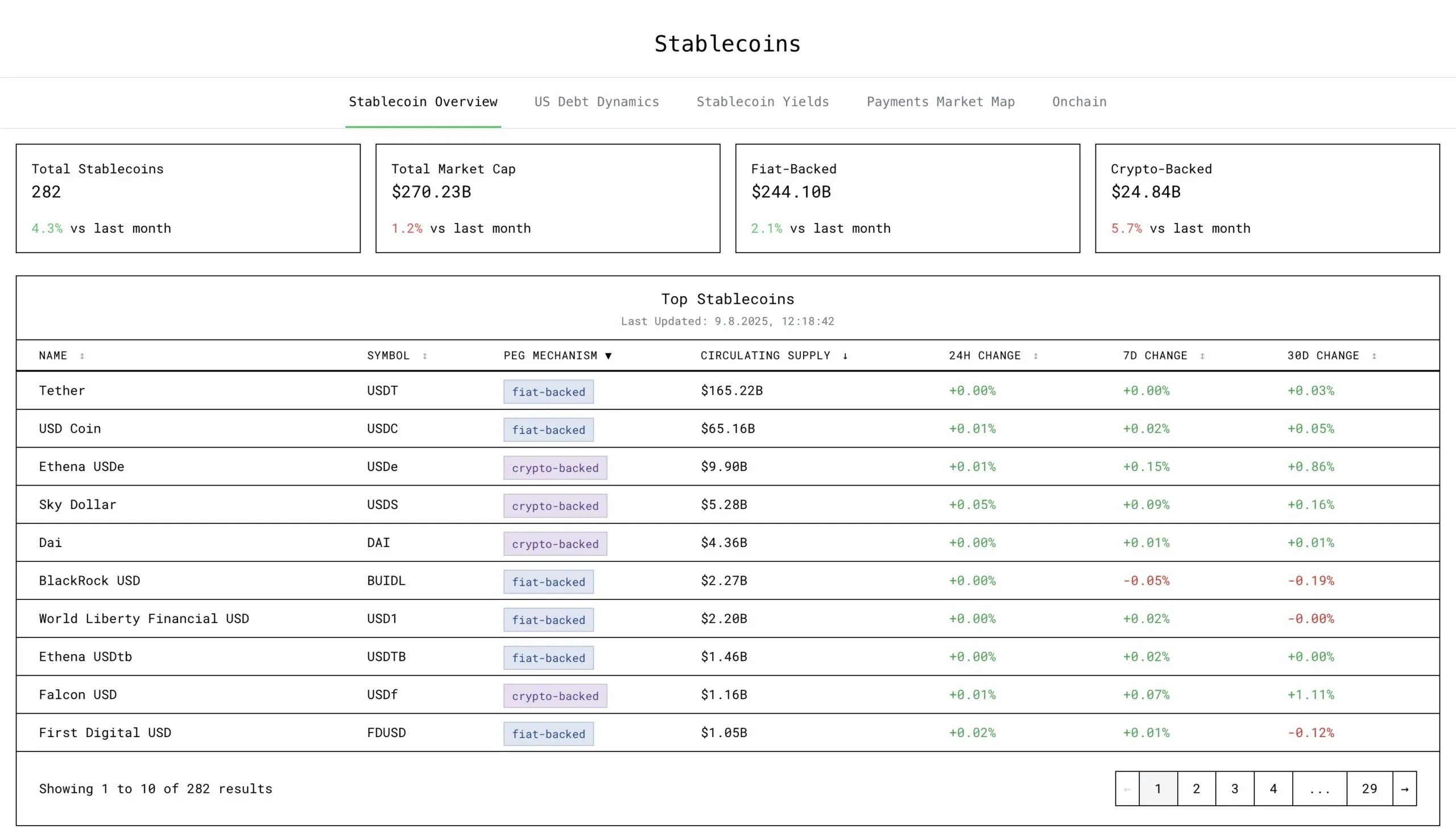 Stablecoin piyasa değeri. Kaynak: Tobias