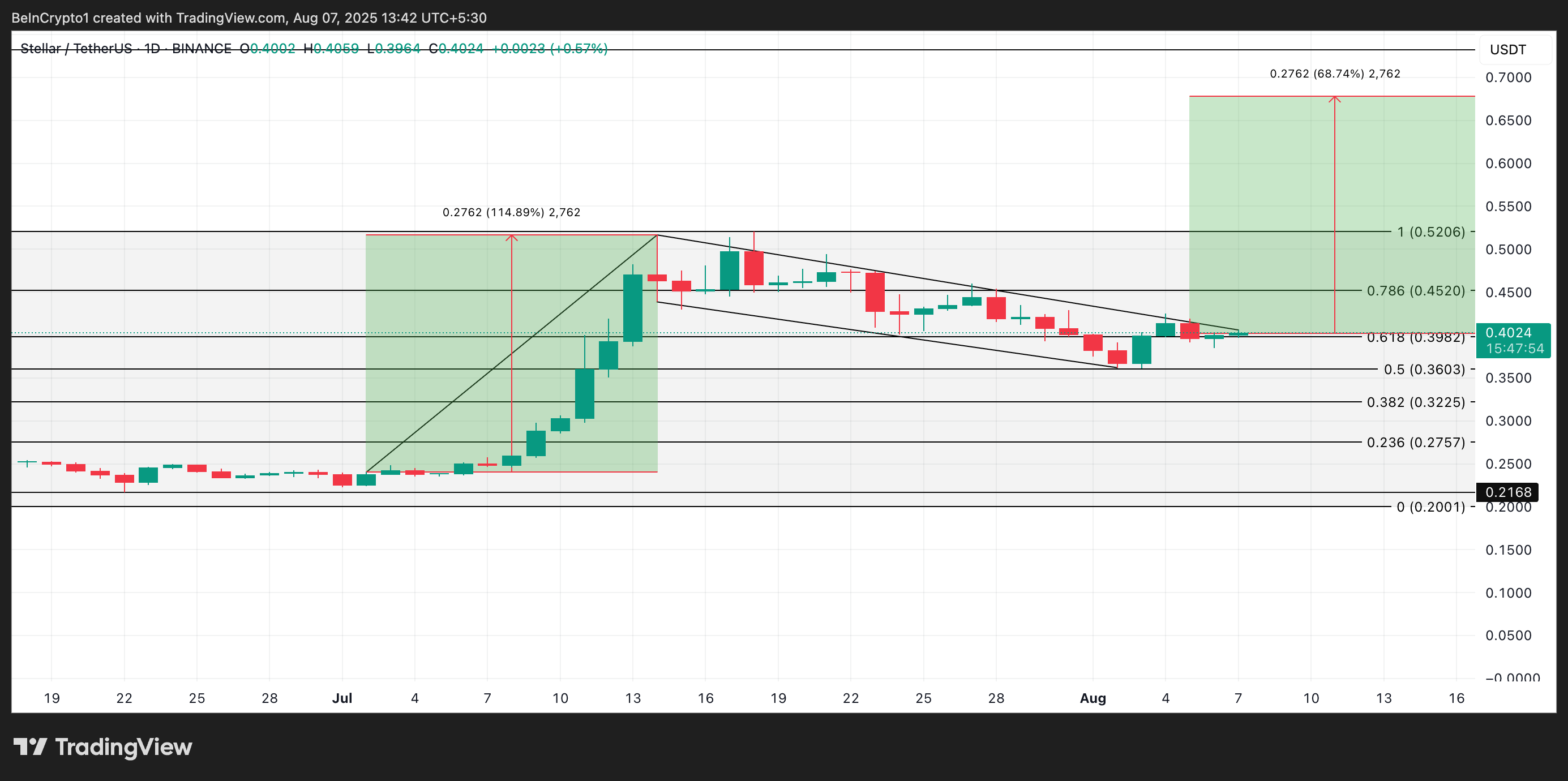 XLM Fiyat Analizi