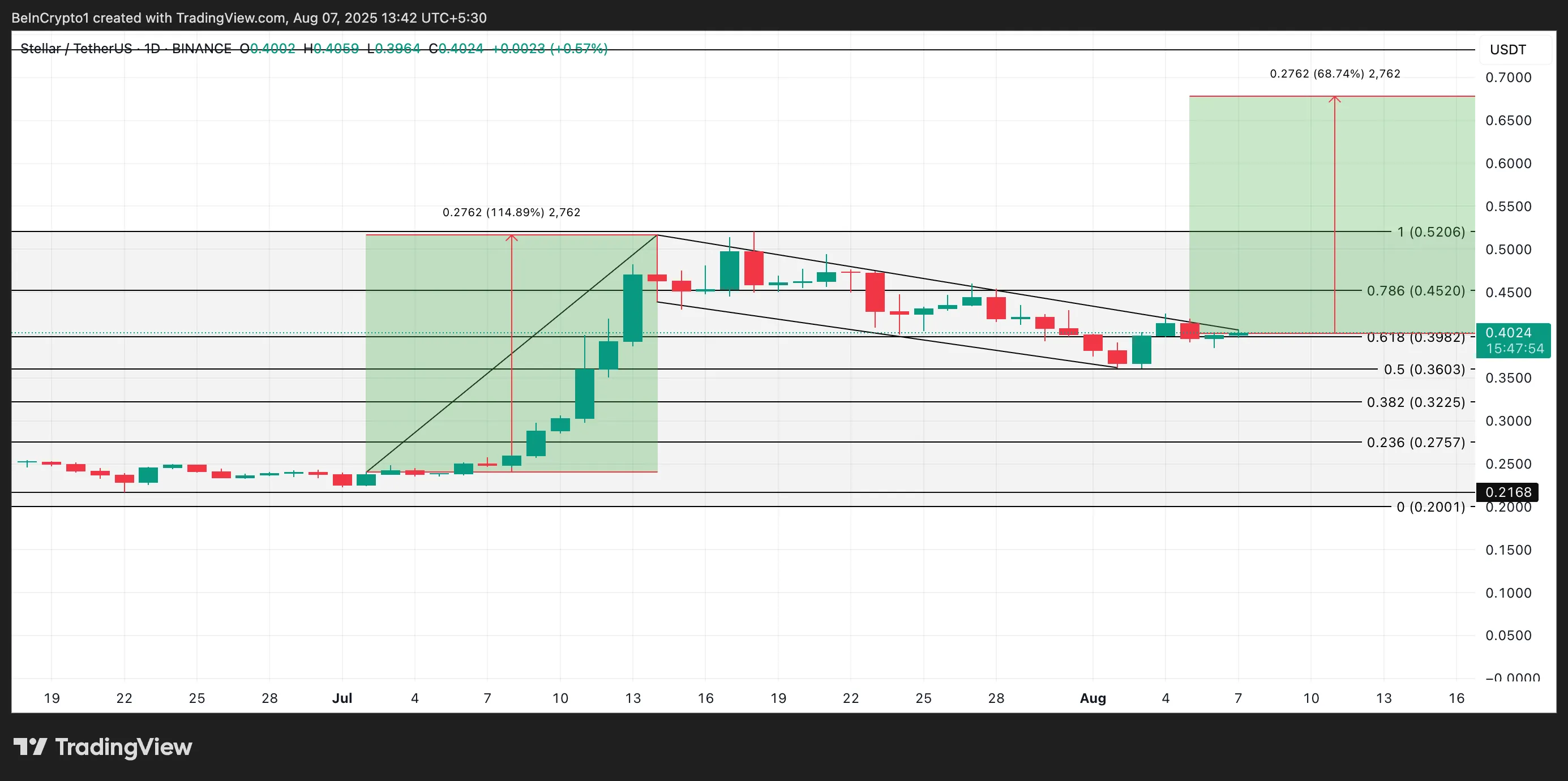 XLM Fiyat Analizi