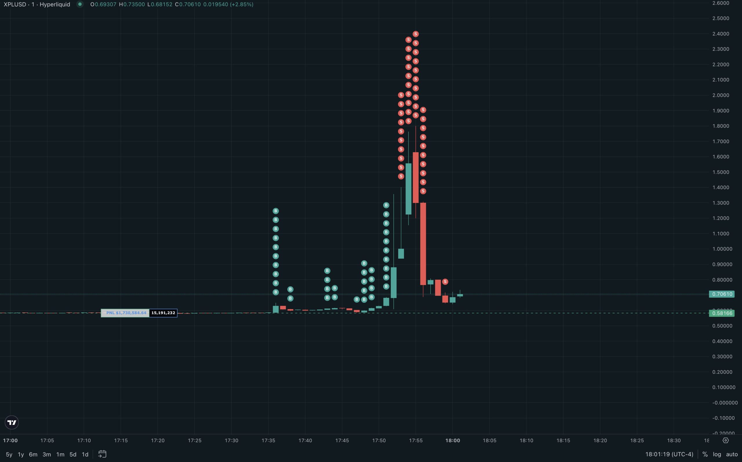 XPL fiyat volatilitesi. Kaynak: MLM on X