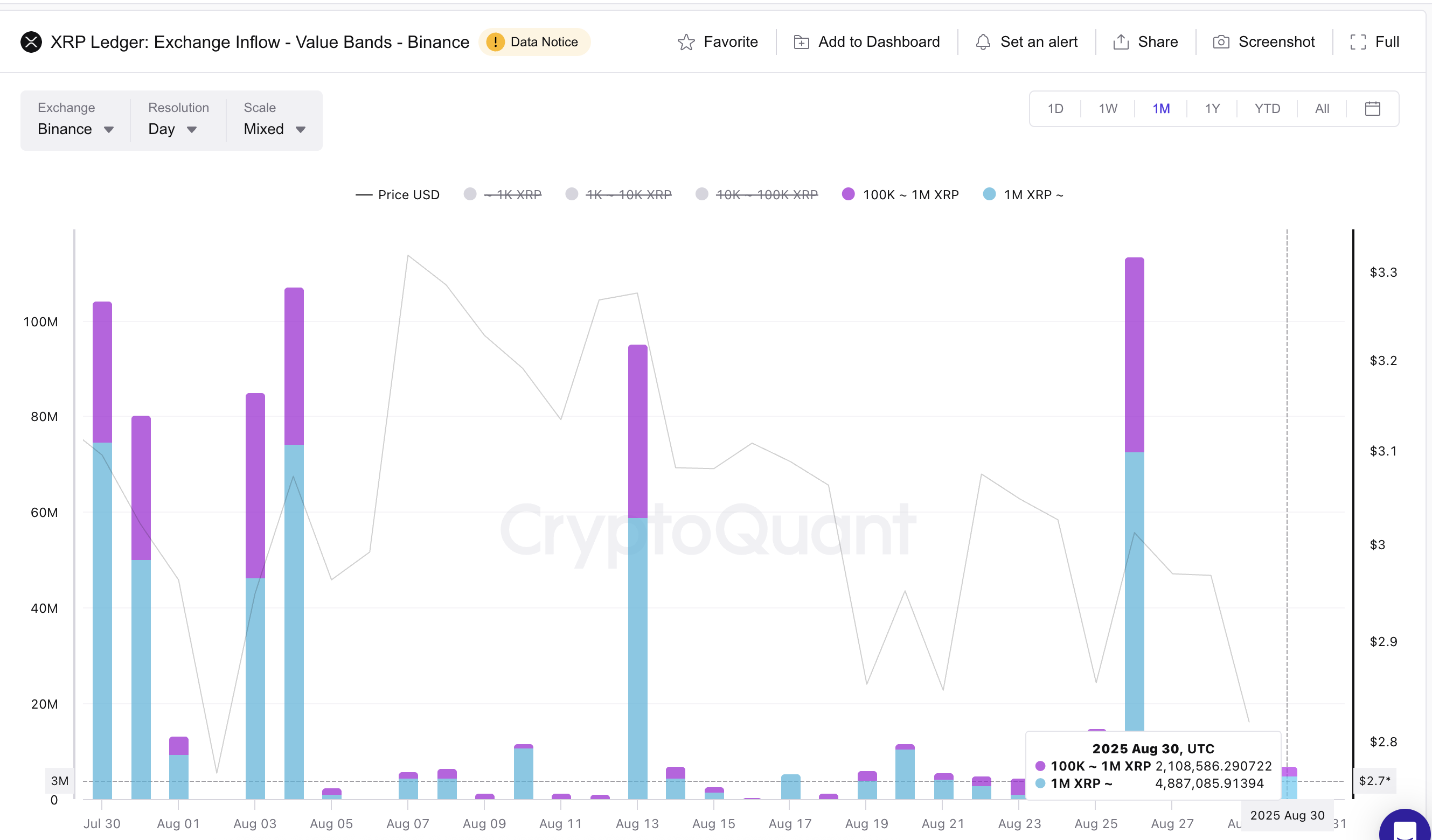 XRP Fiyatı ve Balina Satışı