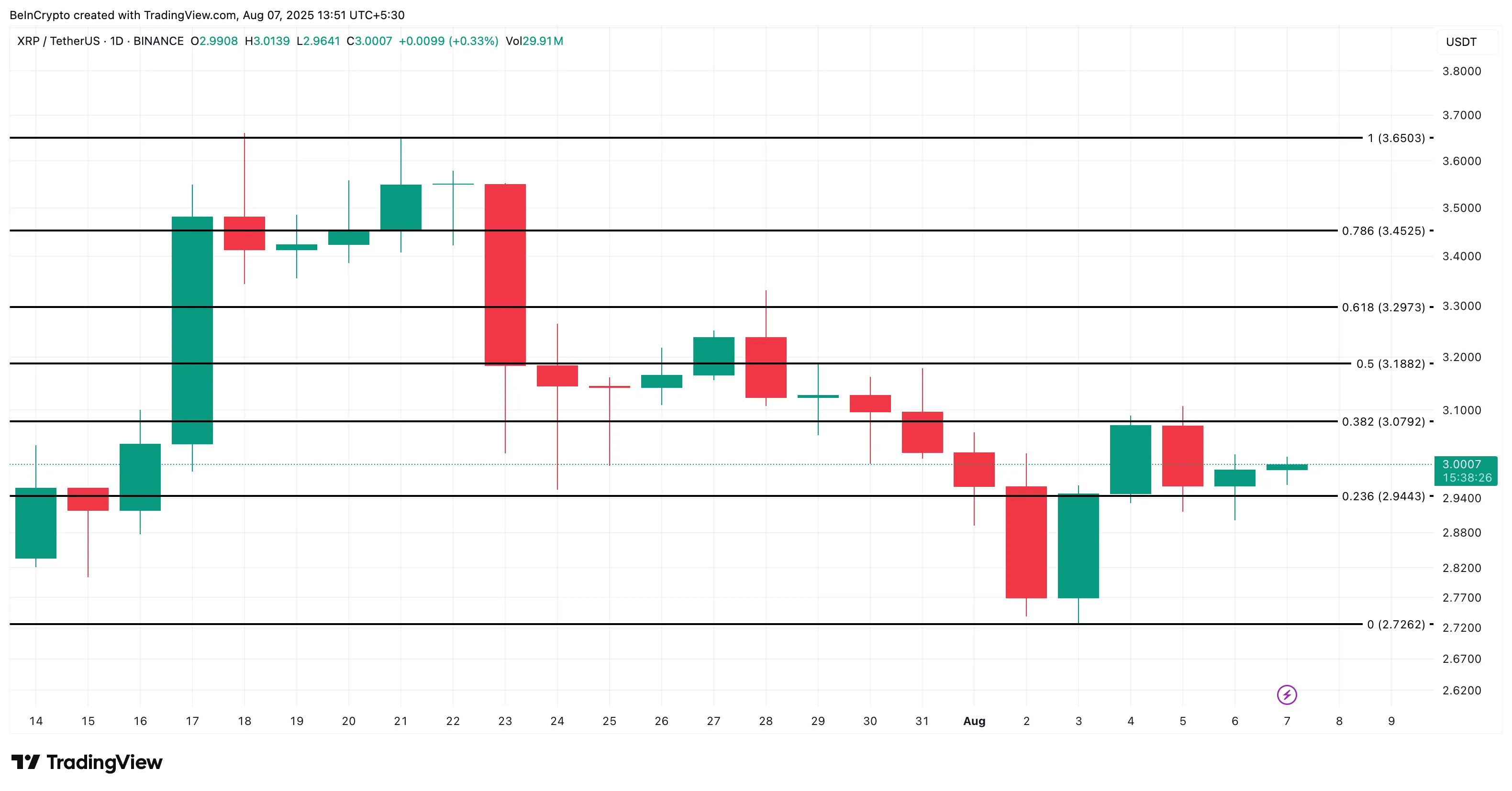 XRP fiyat analizi