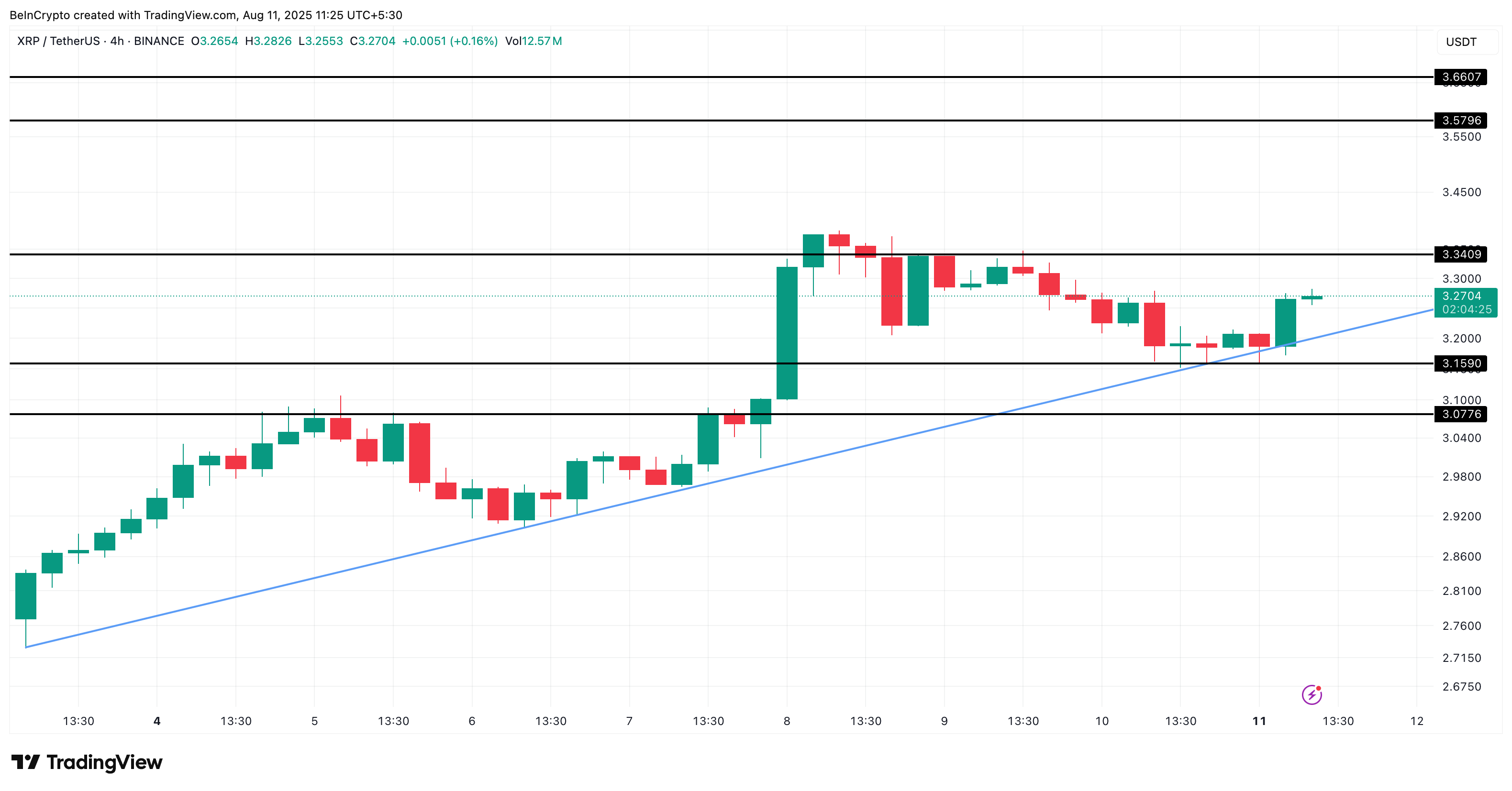 XRP fiyat analizi