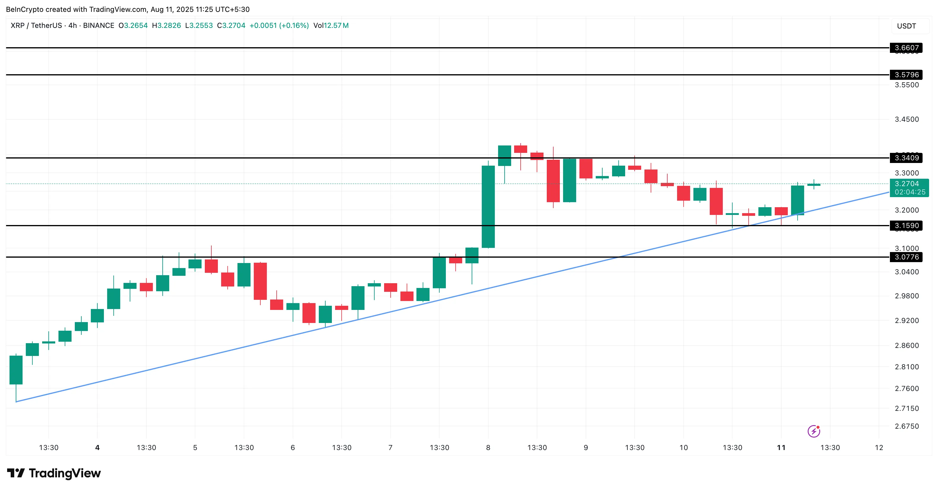 XRP fiyat analizi