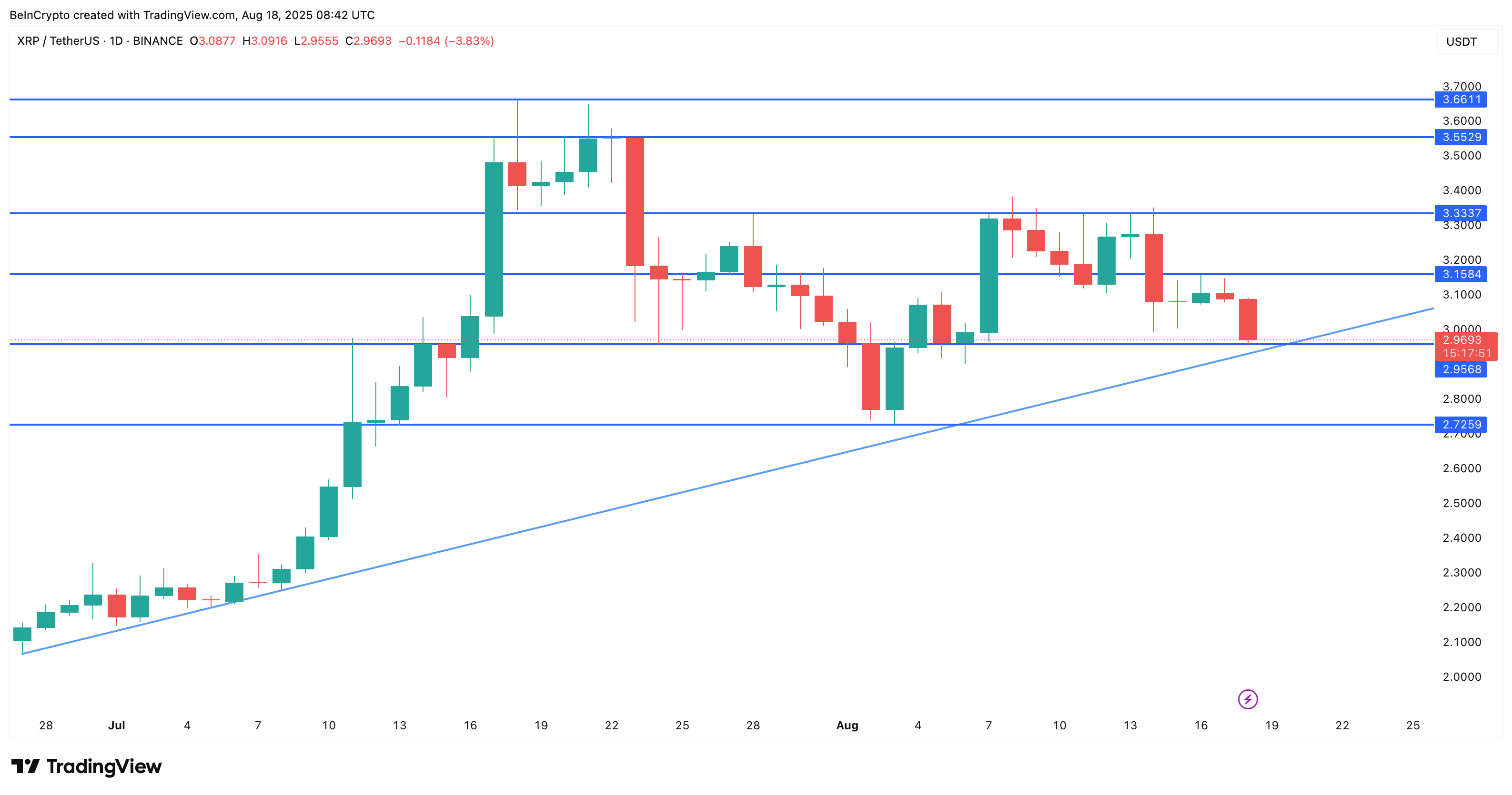 XRP fiyat analizi