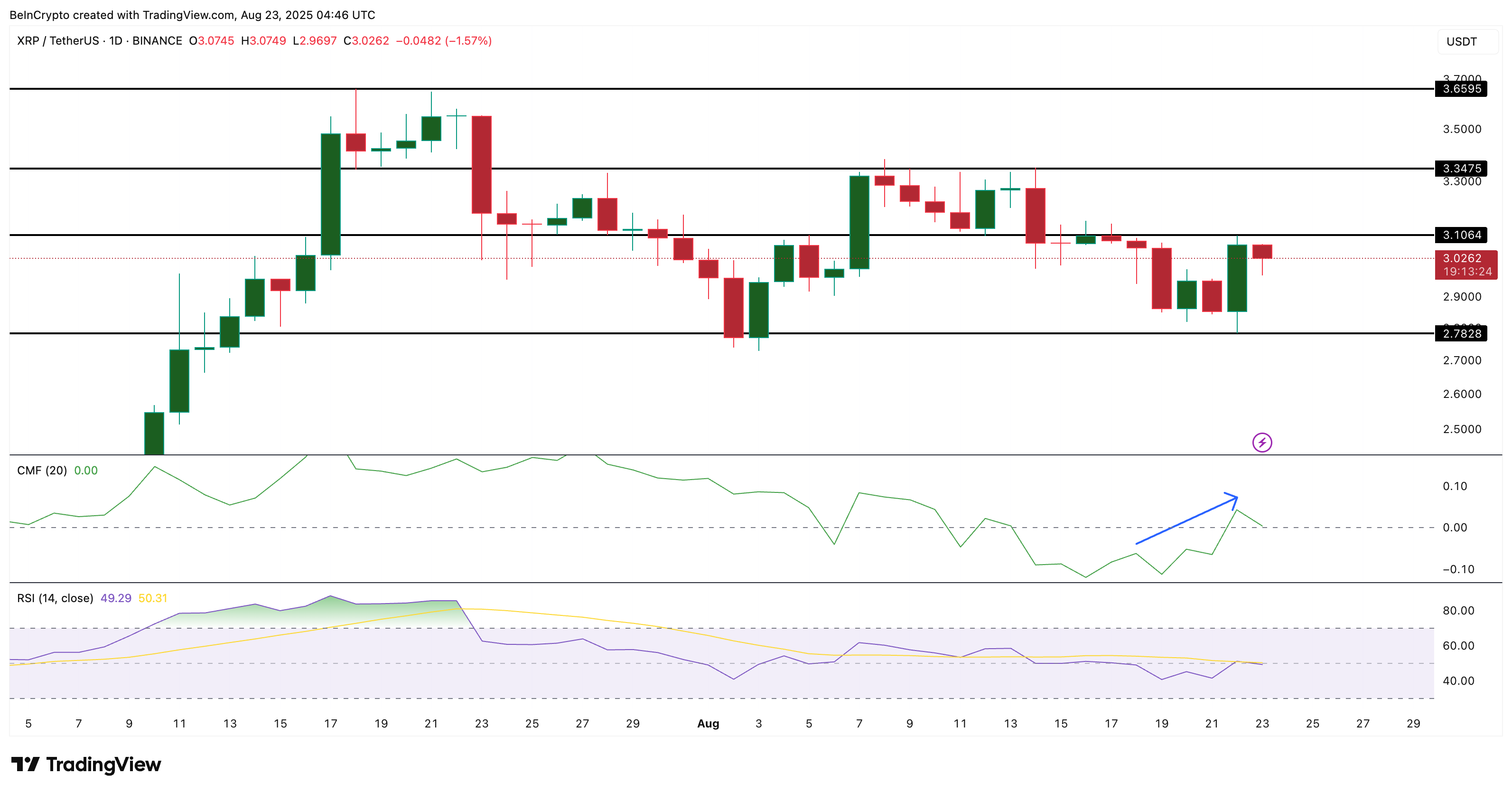 XRP fiyat analizi