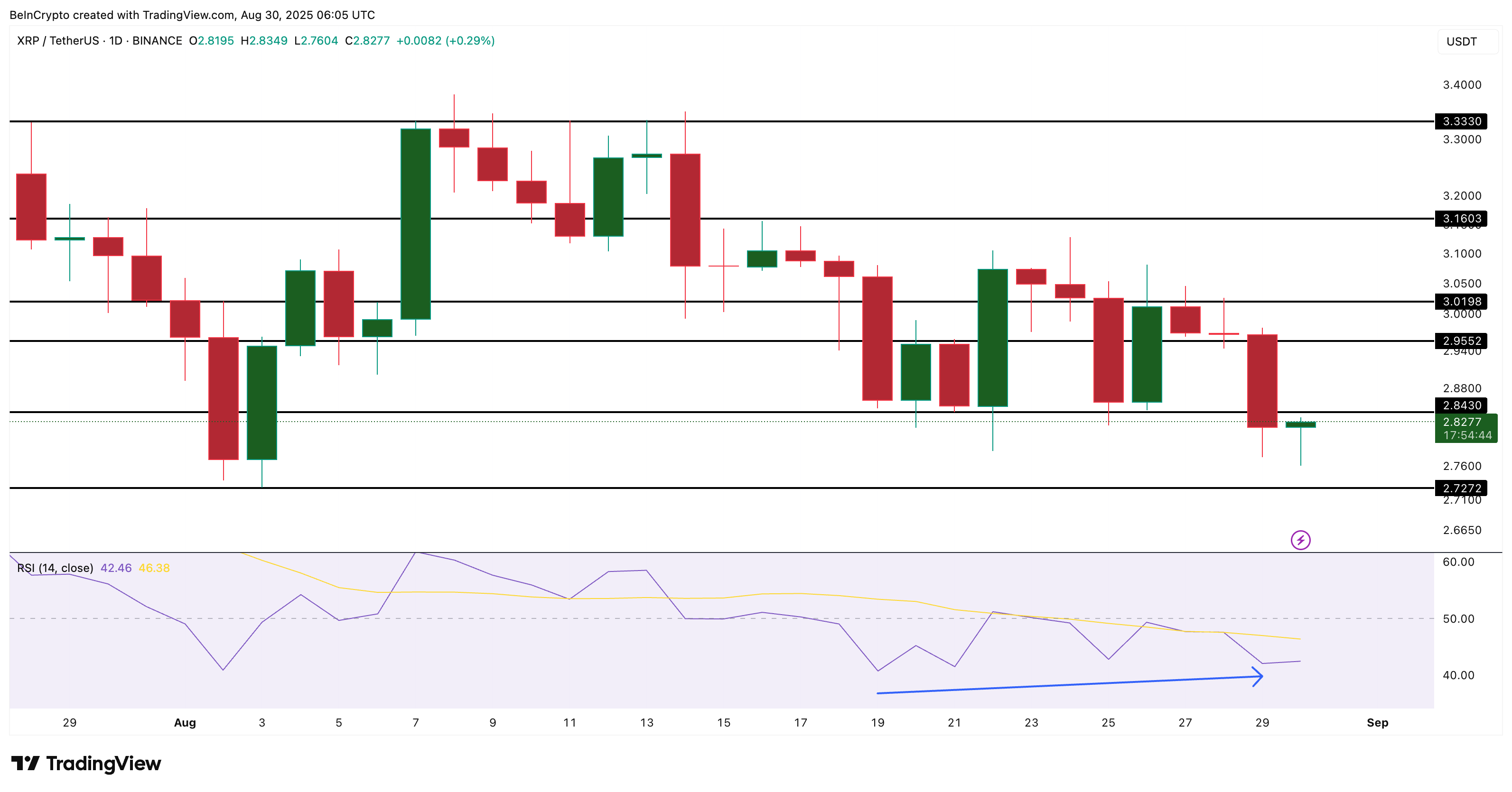 XRP Fiyat Analizi