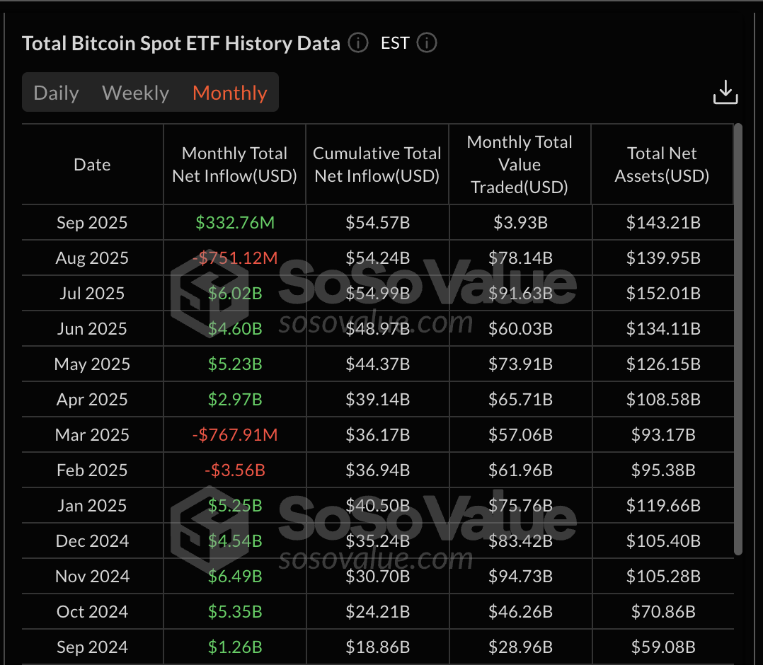 BTC Spot ETF Tarihi: