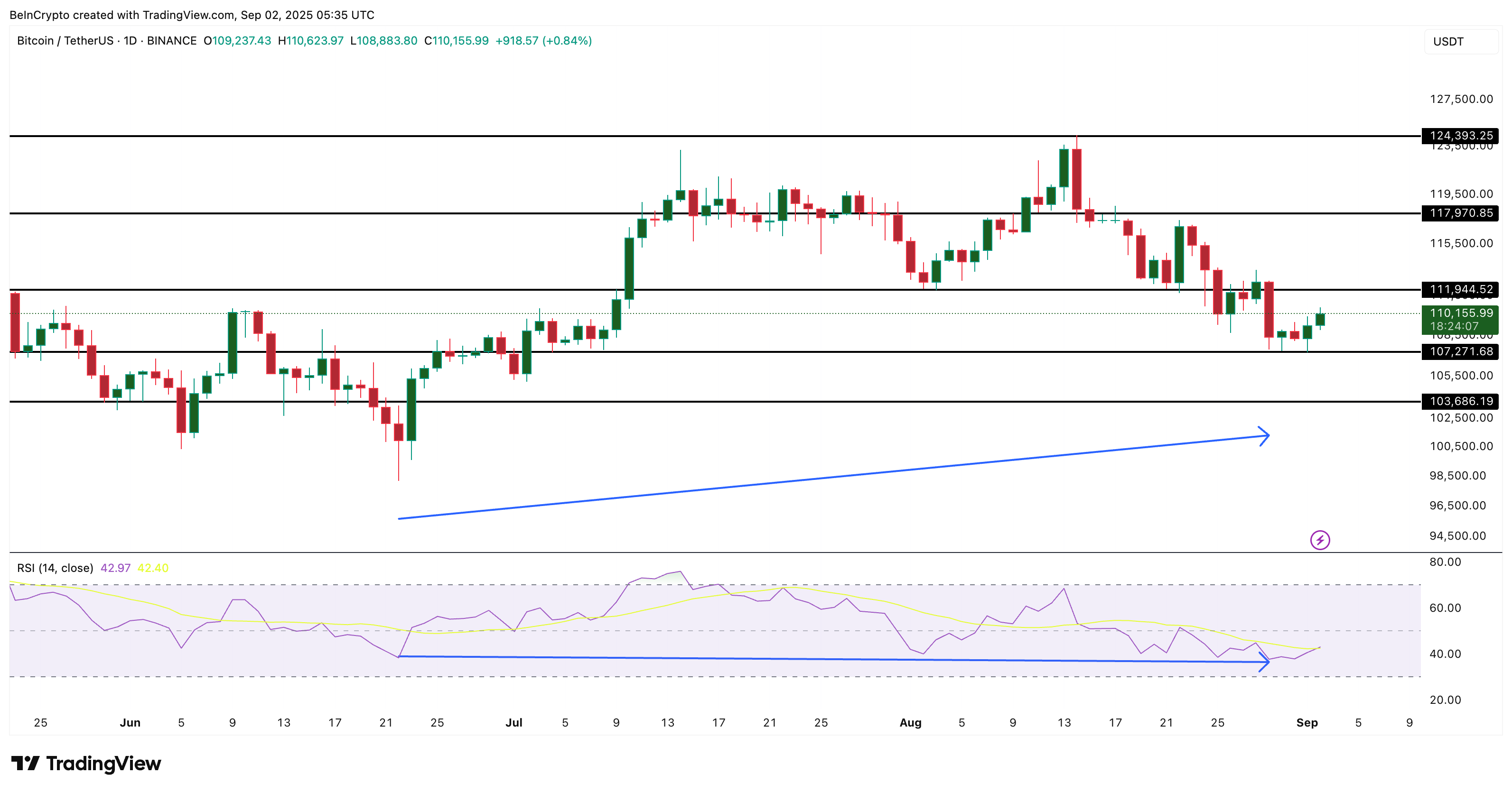 Bitcoin Fiyat Analizi
