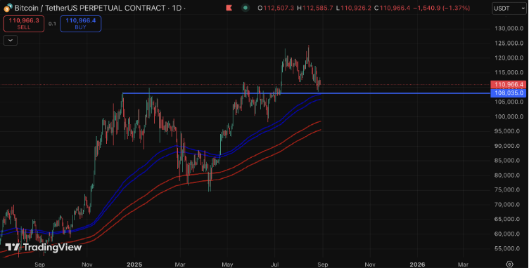 btc, eth ve solana son durumlar