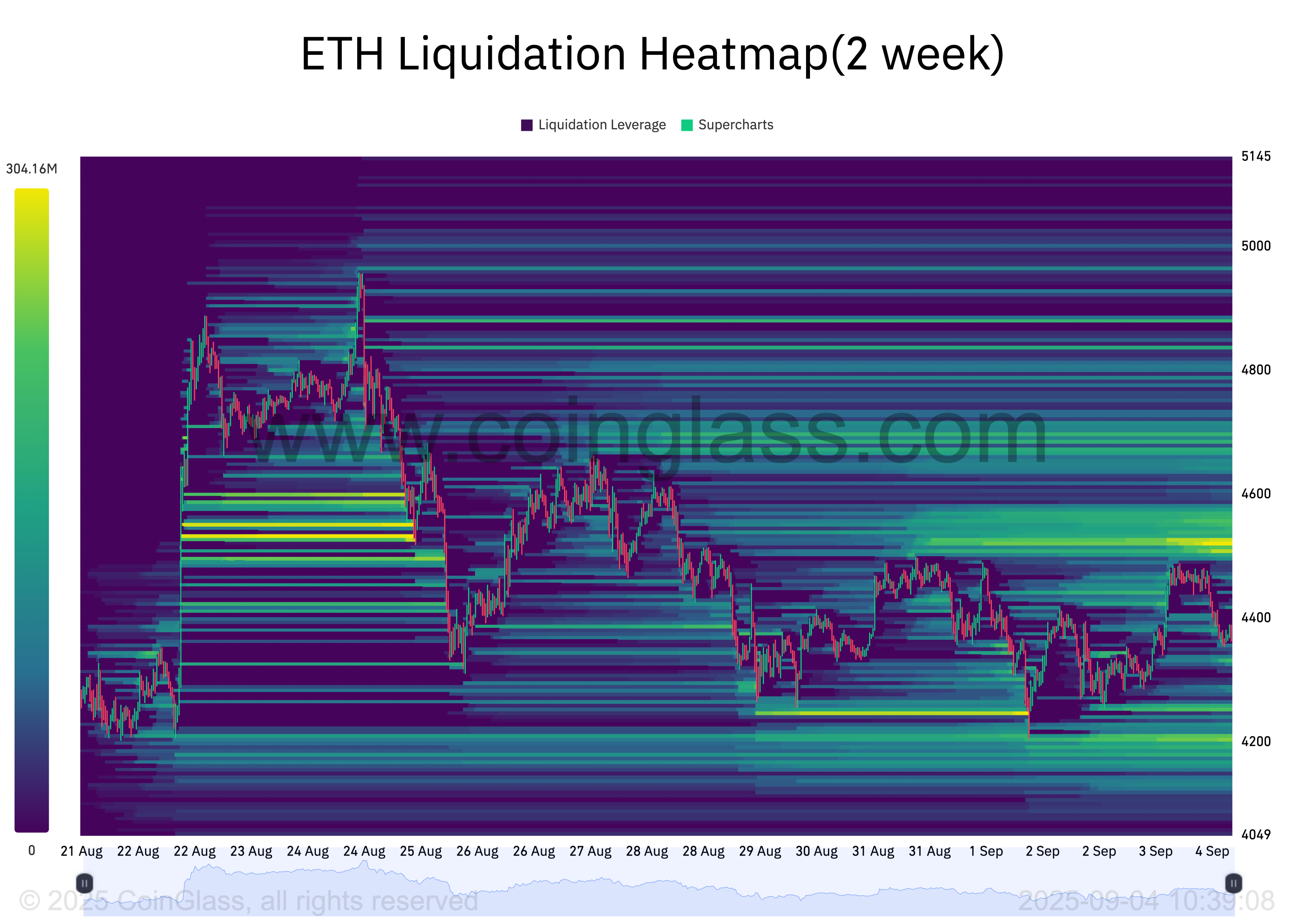 ETH Likidasyon Isı Haritası.