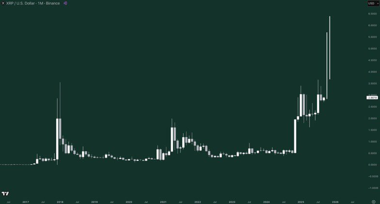 XRP Fiyat Senaryosu 2025 Sonuna Kadar. Kaynak: Gordon