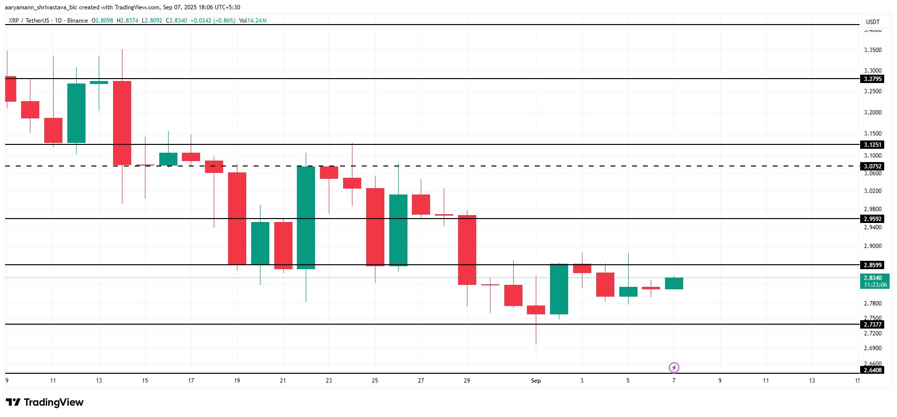 XRP Fiyat Analizi.